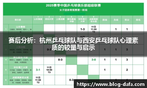 赛后分析：杭州乒乓球队与西安乒乓球队心理素质的较量与启示